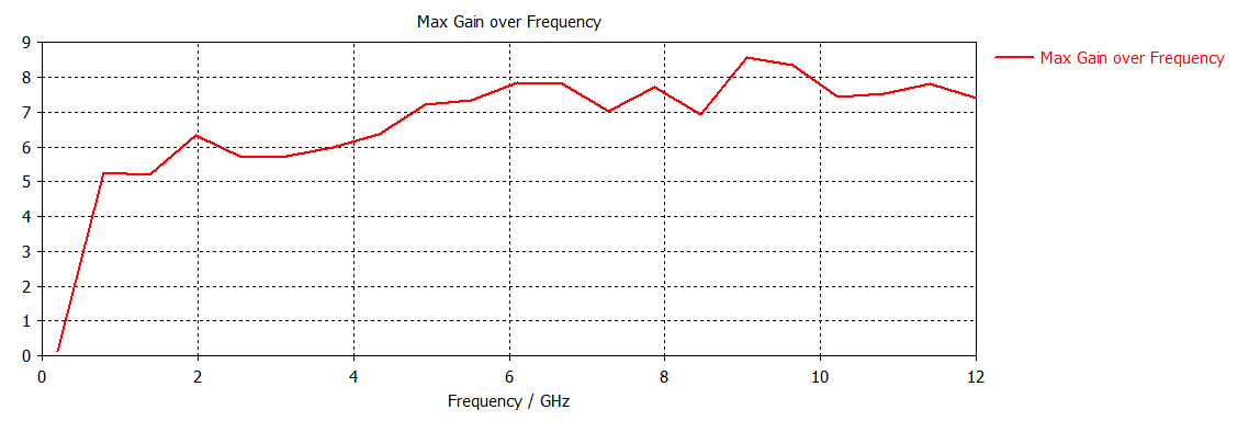 maxGain.png